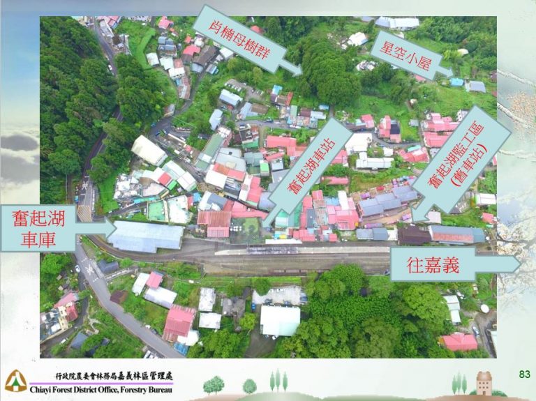 【春夏秋冬】奮起湖知多少?!