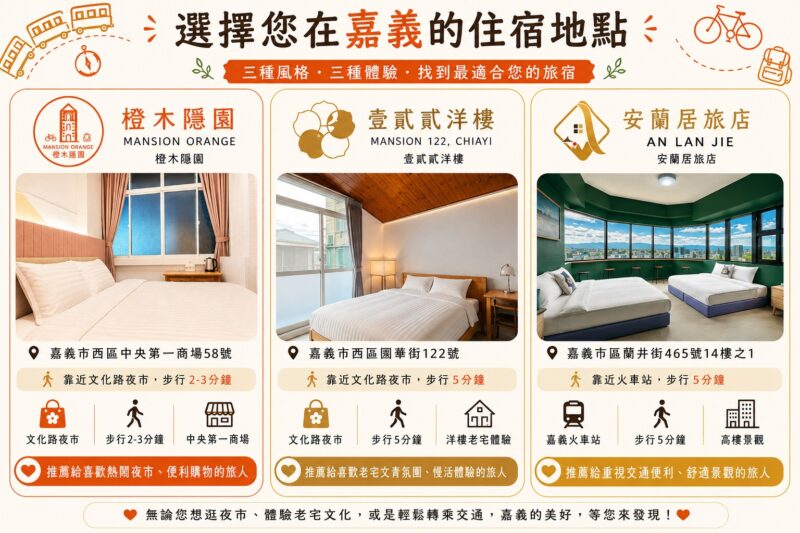 🏡 來嘉義，選擇最適合您的住宿方式！ 一趟旅行，住宿不只是睡一晚✨ 不同的地點，也能帶來不同的嘉義旅行體驗。 🧡 橙木隱園 靠近文化路夜市，步行約 2–3分鐘…
